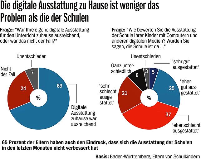 Bild 6: Das neue Barometer für die Stimmung im Südwesten: Allianz von Tageszeitungen erforscht, was die Baden-Württemberger beschäftigt