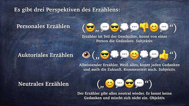 Eine der Präsentationsfolien, die der Lehrer Christian Wallner als Skript für seinen Podcast verwendet.