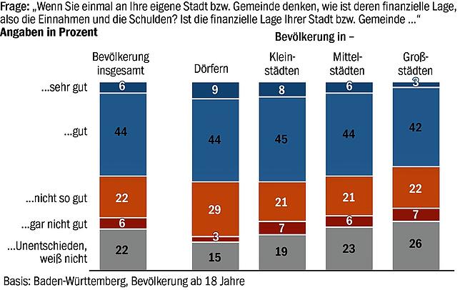Bild 2: Energie sparen? Gerne, solange es mich nicht sehr betrifft! So steht der Südwesten zur Energiekrise