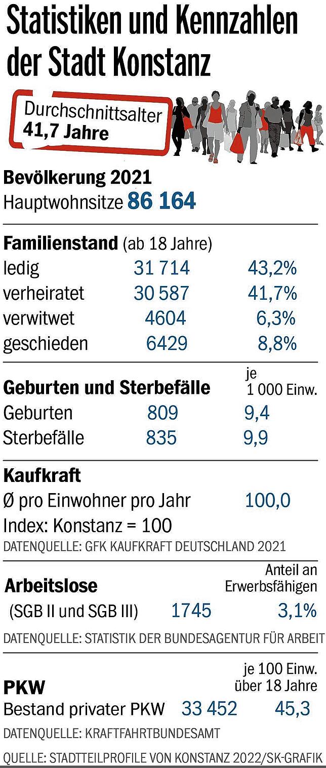 Bild 2: Was ist eigentlich typisch für die einzelnen Stadtteile - alle Infos