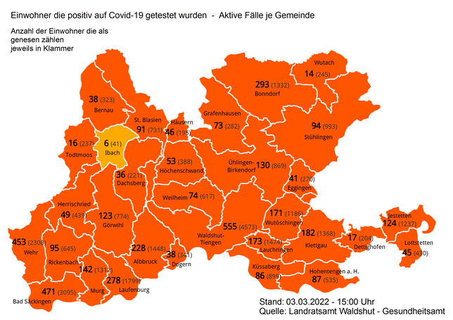 Die Zahl der aktiven Corona-Fälle im Kreis Waldshut ist am 3. März 2022 auf 4332 gestiegen.
