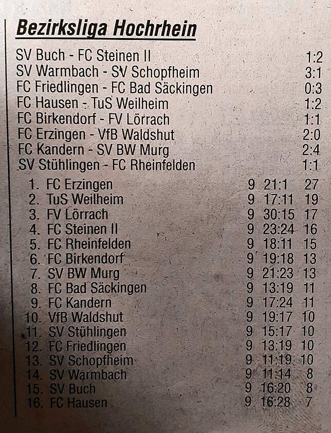 Nach neun Spielen war die Bilanz des bisherigen Rekordhalters FC Erzingen im Oktober 2001 noch makellos. Dann folgte ein 1:1 beim FV ...
