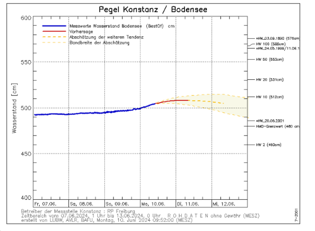 Der Screenshot der Vorhersage für den Bodensee wurde am 10. Juni um 10 Uhr aufgenommen.