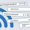 Alles nur Werkseinstellung? Nein. Wer in der Häfler Innenstadt gelegentlich auf die Namen der WLAN-Netze in der Umgebung schaut, findet ...