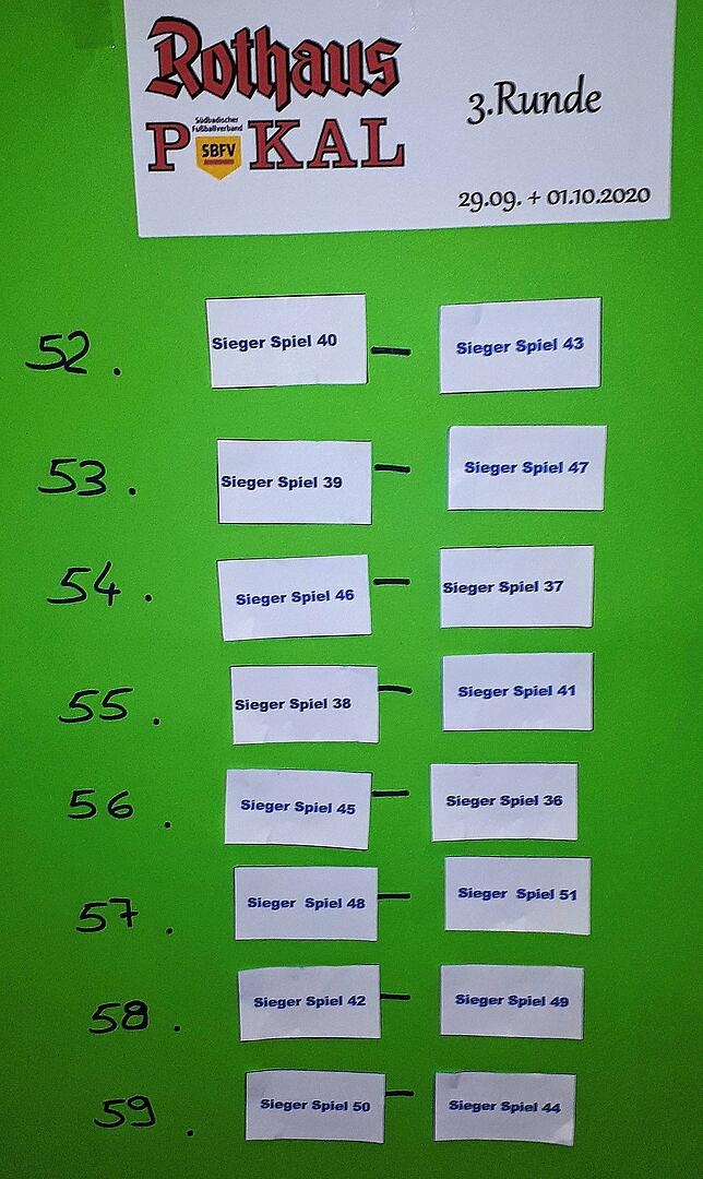 Achtelfinale: Die Spiele werden am 29. September und 1. Oktober ausgetragen.