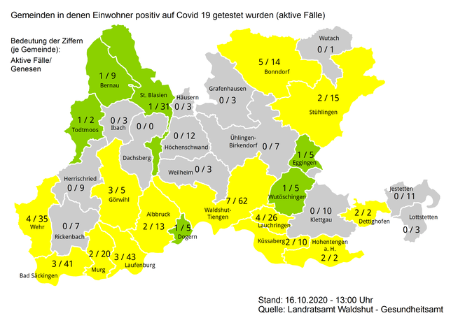 47 aktive Corona-Infektionen gibt es am Freitag, 16. Oktober, im Landkreis Waldshut.