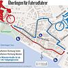 Bild :