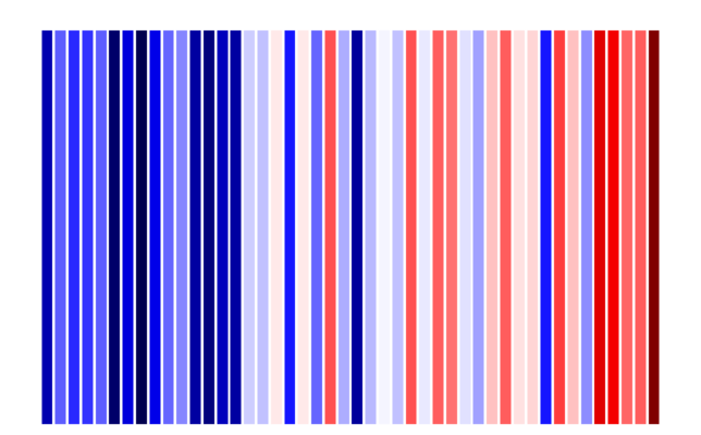 Werte für Konstanz von 1973 bis 2018. Niedrigste Temperatur: 8,38 Grad Celsius (tiefes blau), höchste Temperatur: 11,87 Grad Celsius ...