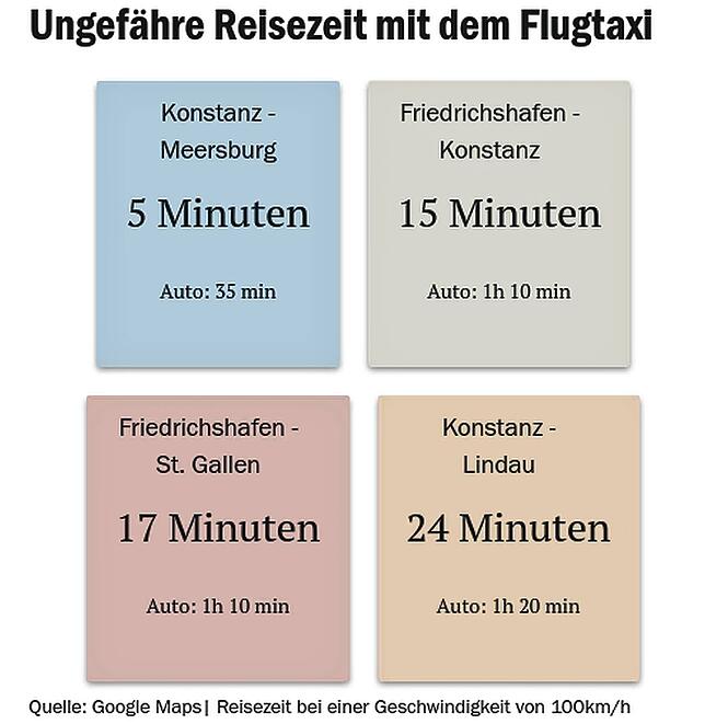 Bild 3: Flugtaxi über dem Bodensee: So funktioniert es