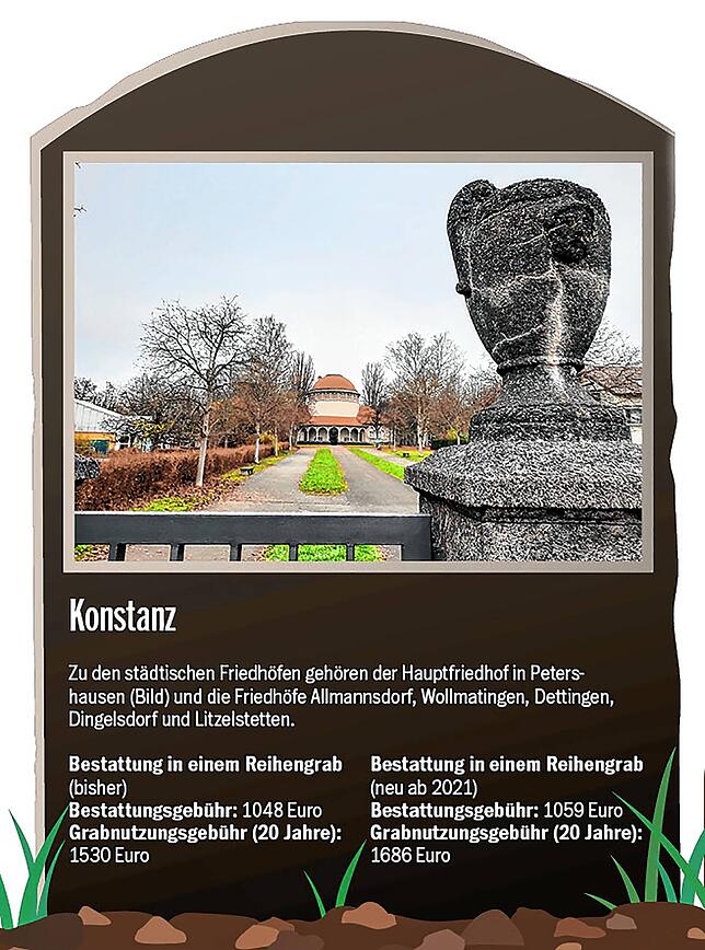 Bild 1: Warum Bestattungen in Konstanz wohl bald mehr kosten und wie teuer Gräber auf anderen Friedhöfen in der Region sind