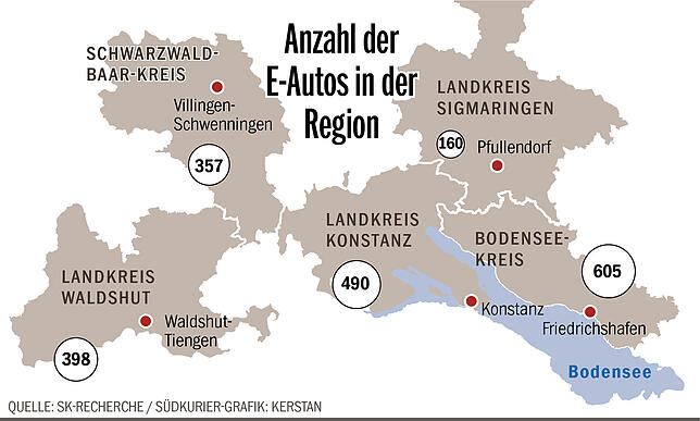 Grafik neu