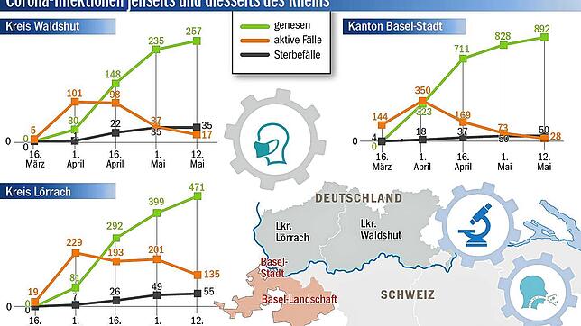 Bild : Einblick in die Statistik: Wie haben sich die Corona-Fallzahlen am Hochrhein seit Beginn der Epidemie verändert?