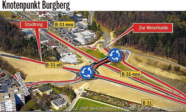 Bild 1: Kürzere Wege, neue Verbindungen: Der Verkehrsknoten am Überlinger Burgberg ist nun ganz in Betrieb