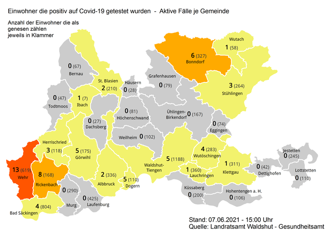 Am Montag, 7. Juni, gibt es im Landkreis Waldshut 64 aktive Corona-Fälle. 16 Kommunen gelten aktuell als coronafrei.