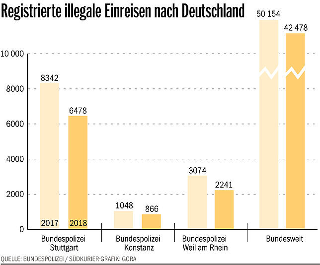 Bild 1: Gibt es bald Kontrollen an der Grenze?