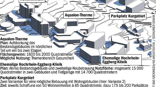 So sieht die Masterplanung für den östlichen Bereich des Kurgebiets aus.