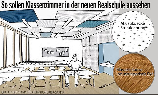 Bild 1: Parkett statt Linoleum: Neue Eichendorff-Realschule kostet jetzt 27,45 Millionen