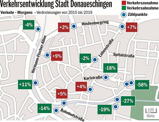 Bild 1: So wirkt sich die Einbahnstraße aus: Erste Zahlen belegen die Veränderungen