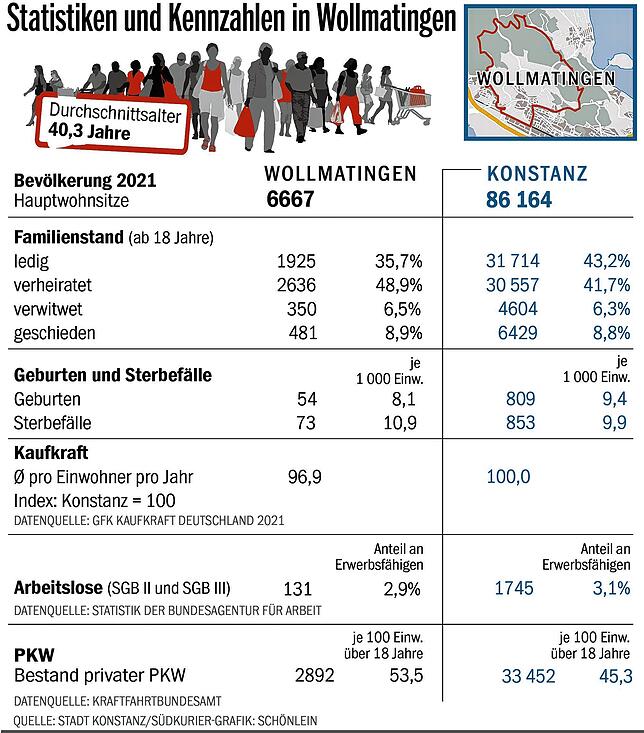Bild 2: Typisch Konstanz! Wie macht eigentlich den Ur-Wollmatinger aus?