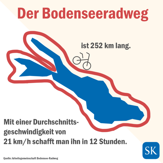 Bild 1: Der Bodensee-Radweg: Das sollten Sie über die beliebte Route wissen