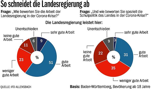 Bild 2: Nach schlechtem Zeugnis im BaWü-Check: Druck von allen Seiten auf Kultusministerin Susanne Eisenmann &ndash; doch sie schweigt