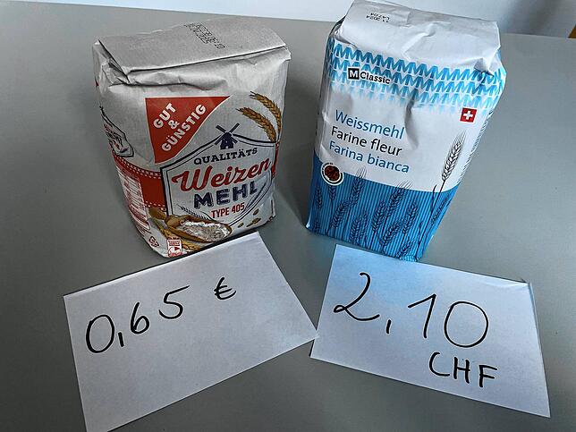 Einkaufstest Februar 2024 Schweiz Deutschland