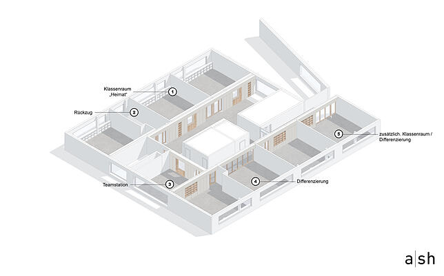 So ist ein „Cluster“ in der neuen Donaueschinger Realschule aufgebaut: Das pädagogische Konzept sieht für jeden Jahrgang Unterrichts- ...
