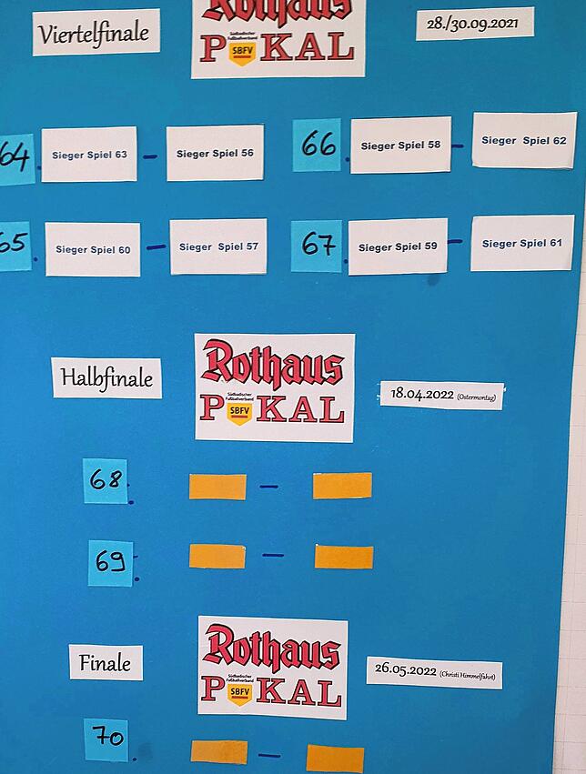 Viertelfinale: Ende September werden die vier Halbfinalisten bereits feststehen.