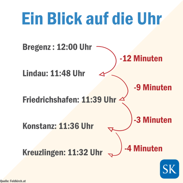 Bild 2: Warum es früher am Bodensee fünf verschiedene Zeitzonen gleichzeitig gab