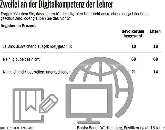 Bild 7: Das neue Barometer für die Stimmung im Südwesten: Allianz von Tageszeitungen erforscht, was die Baden-Württemberger beschäftigt
