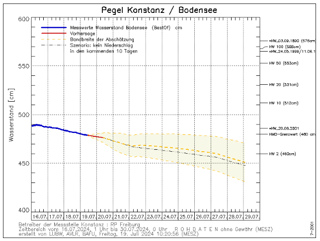 Der Screenshot für die Vorhersage des Bodenseepegels an der Messstelle Konstanz wurde am 19. Juli um 10.30 Uhr aufgenommen.