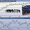 Bild :