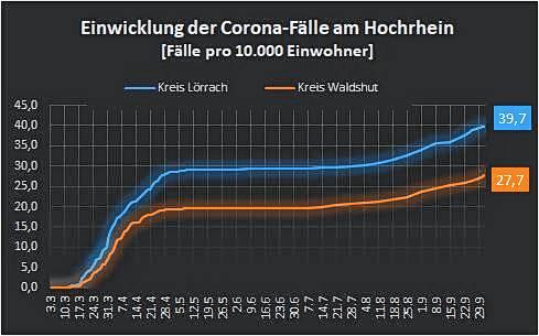 Bild 2: Ticker-Archiv (11): Entwicklungen am Hochrhein und im Südschwarzwald von 12. September bis 4. Oktober