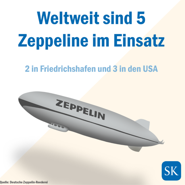 Bild 1: So viele Zeppeline gibt es