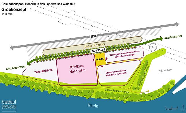 So könnte der Gesundheitspark Hochrhein in Albbruck im Jahr 2028 aussehen. Herzstück des Grundstücks an der B 34 bildet das geplante ...