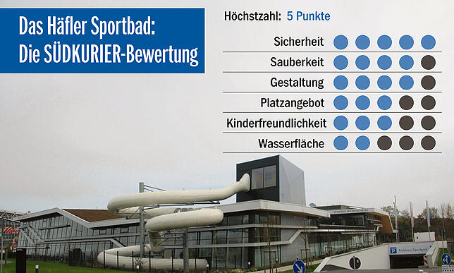 Bild 1: Was kann das neue Häfler Sportbad? Wir haben es für Sie getestet
