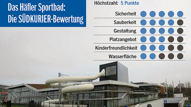 Bild : Was kann das neue Häfler Sportbad? Wir haben es für Sie getestet