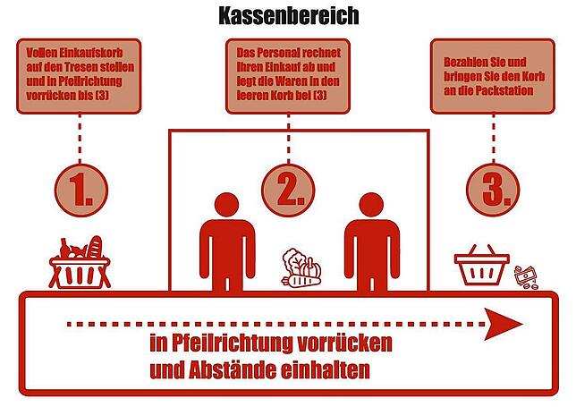 Bild 2: Tafelläden in Villingen und Schwenningen öffnen nach vier Wochen wieder. Aber schon jetzt droht die erneute Schließung