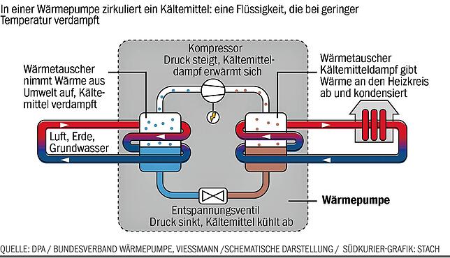 Bild 3: Freiburger Experte Marek Miara über Wärmepumpen