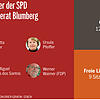 Bild :