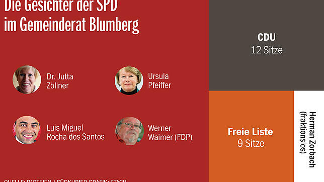 Bild : Wahlcheck der SPD