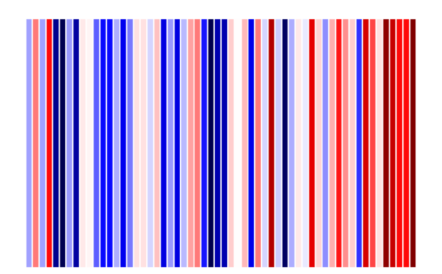 Werte für Pfullendorf von 1958 bis 2018. Niedrigste Temperatur: 5,91 Grad Celsius (tiefes blau), höchste Temperatur: 8,96 Grad Celsius ...