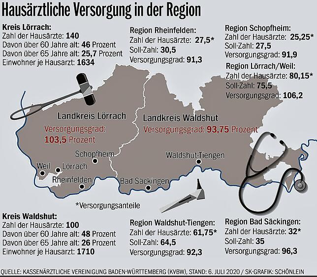 Bild 1: Auf der Suche nach Hausärzten: Warum sich die Situation in der Region in den kommenden Jahren weiter verschärft