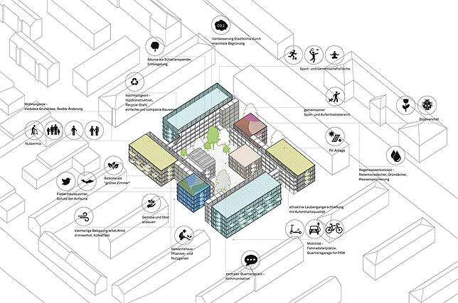 Diese Grafik zeigt, wie die Stadtbausteine im Quartier angeordnet werden sollen.
