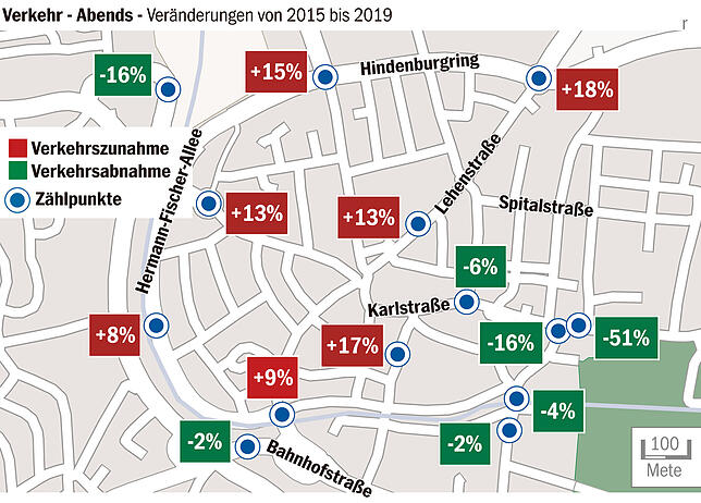 Bild 2: So wirkt sich die Einbahnstraße aus: Erste Zahlen belegen die Veränderungen