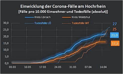 Bild 7: Ticker-Archiv (3): Entwicklungen am Hochrhein und im Südschwarzwald von 16. bis 30. April 2020
