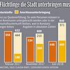 Bild :