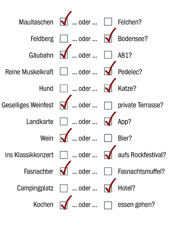 Bild 1: Bundestagswahl 2021: Kandidat Thomas Bleile (Grüne) will für den Wahlkreis Schwarzwald-Baar in den Bundestag