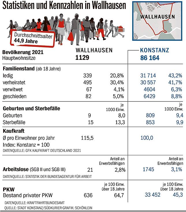 Bild 3: Typisch Konstanz! Leben in Wallhausen überhaupt Bürger? Oder ist das nur ein Touristen-Hotspot?