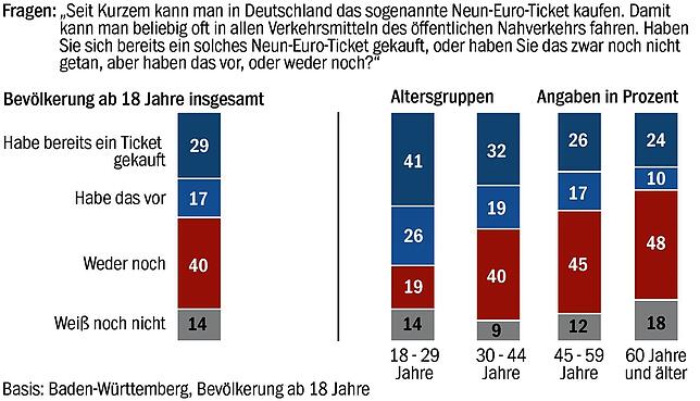 Bild 7: Auto, Essen, Hobby? Viele Baden-Württemberger sagen: Es ist Sparen angesagt